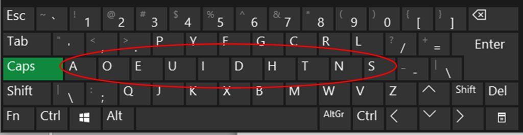 Dvorak device keyboard layout