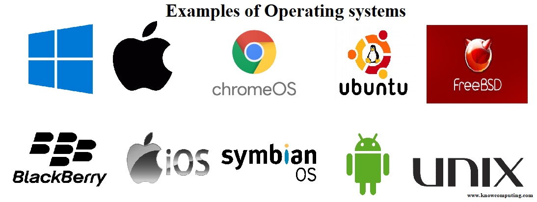 Examples of operating system, Windows, chrome OS, Ubuntu, Symbian, iPhone OS, MacOS, Android