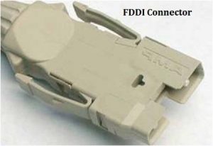 FDDI fiber connector