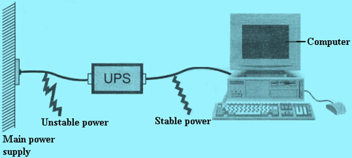 uninterruptible power supply. it shows power from main source which is unstable which goes to UPS. When it get out it is stable power to the device