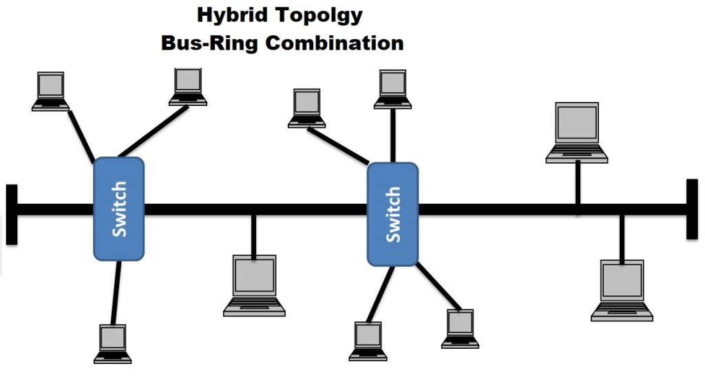 hybrid bus-star topology