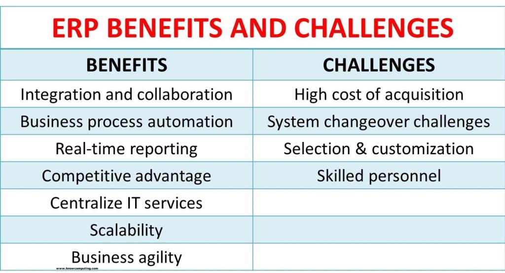 ERP benefits and challenges